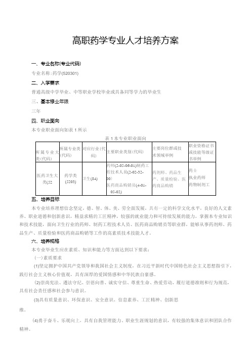 高职药学专业人才培养方案