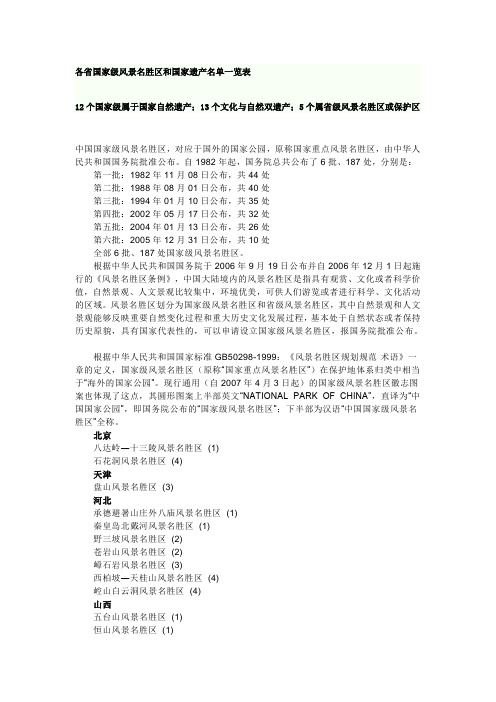 各省国家级风景名胜区和国家遗产名单一览表