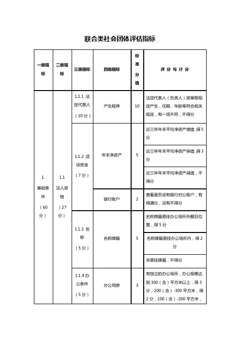 联合类社会团体评估指标