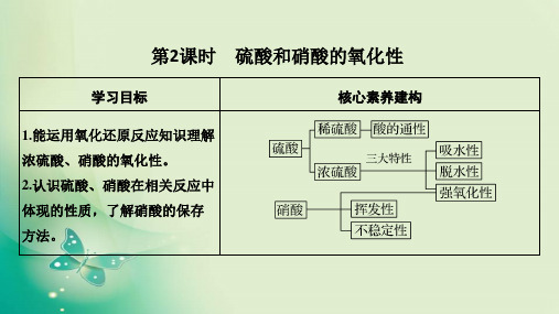 人教版必修一 第4章第四节 氨 硝酸 硫酸 第2课时 课件(41张)