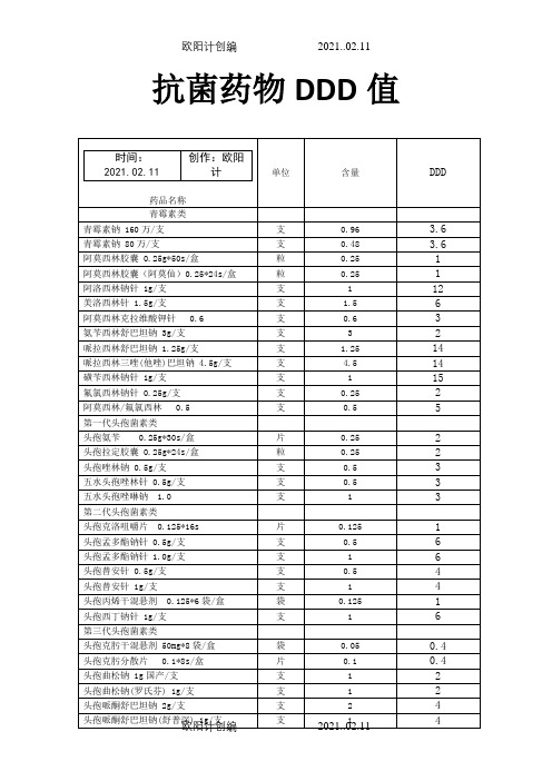 50种抗生素DDD值之欧阳计创编