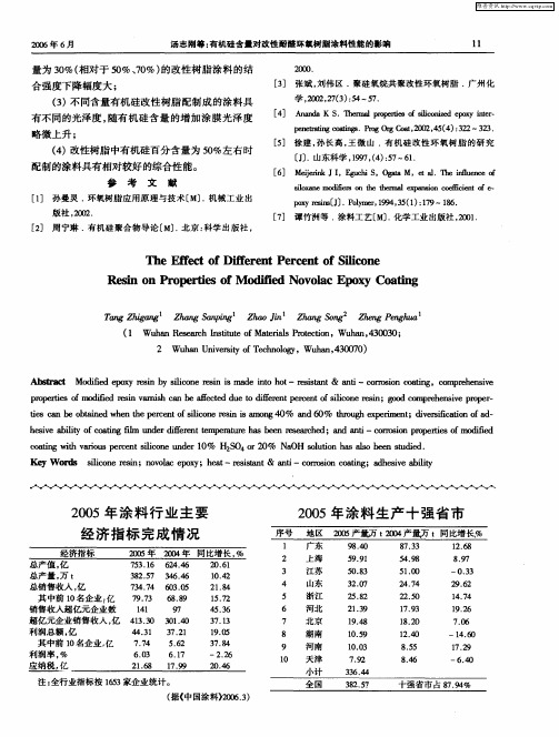 2005年涂料生产十强省市