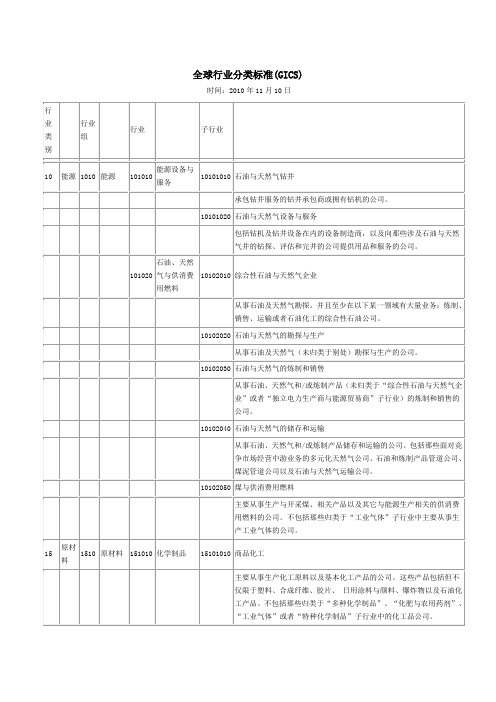 GICS行业分类(打印版)