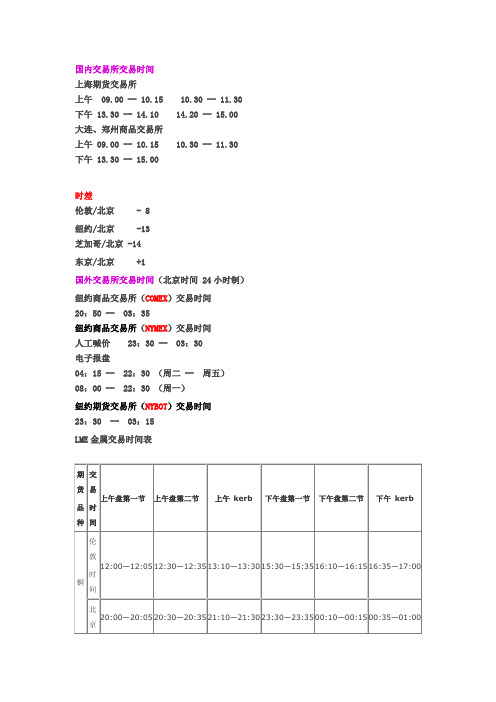 国内外交易所交易时间