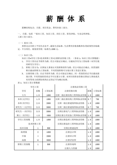 房地产开发公司薪酬体系