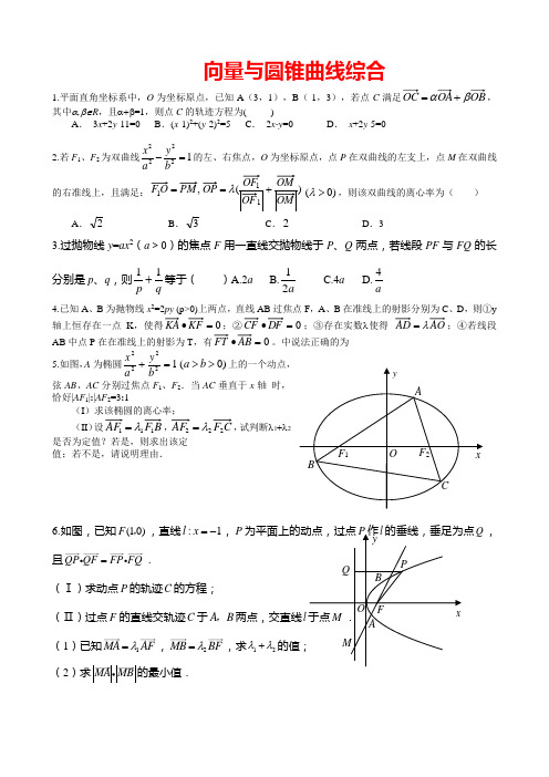 2010届高考数学知识点复习-向量与圆锥曲线综合