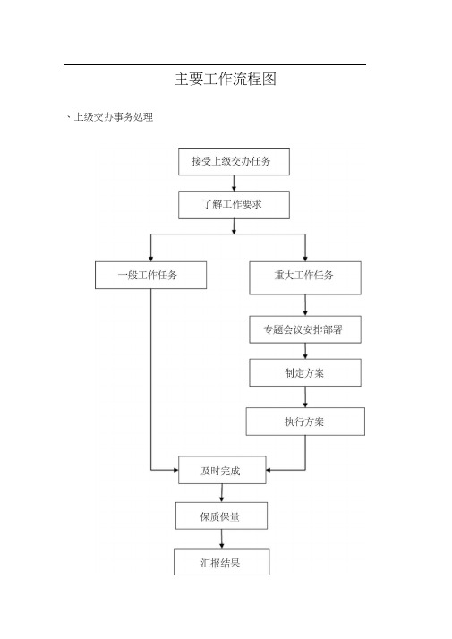 机关办公流程图全套(1)