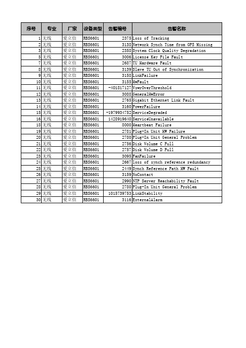 爱立信LTE ENODEB告警代码中英文对照表
