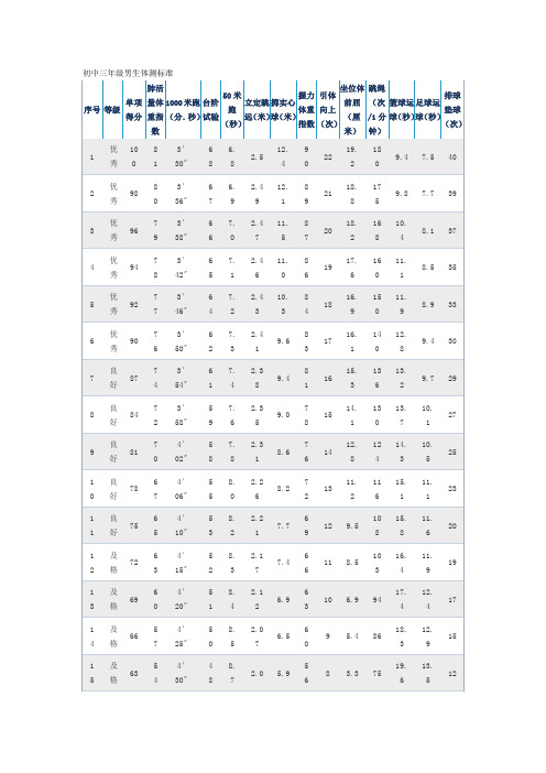 初中三年级体测标准