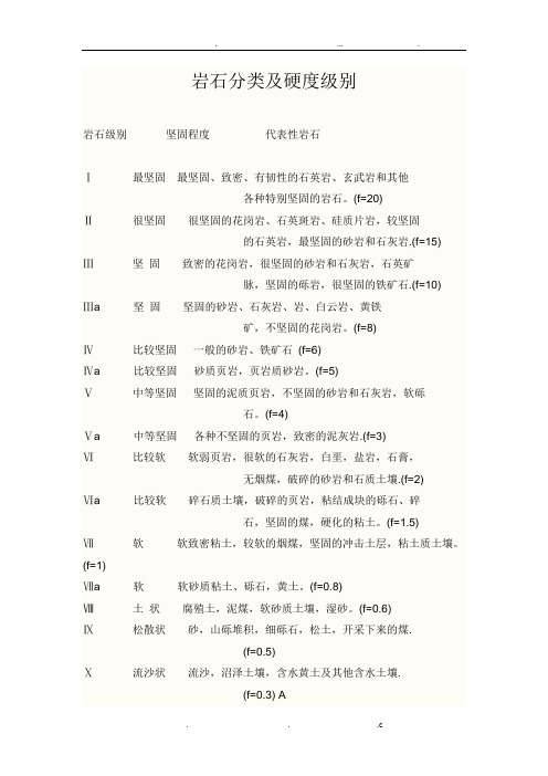 岩石分类及硬度级别