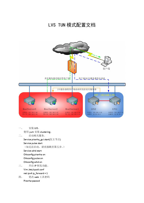 LVSTUN模式配置文档
