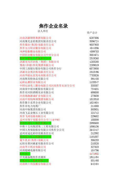 焦作百强企业名录