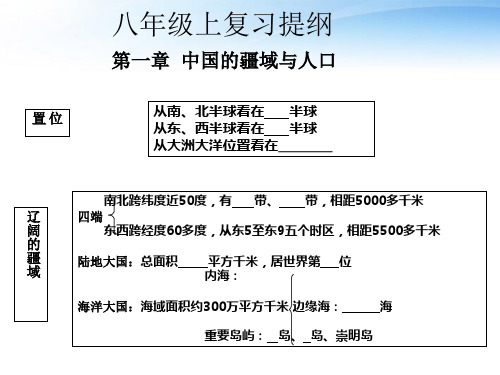 八年级地理上学期期末复习课件_湘教版PPT教学课件