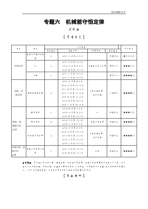 2020年高考浙江版高考物理   专题六 机械能守恒定律