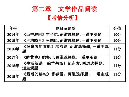 2021版广东省高职高考语文总复习课件：第三部分 现代文阅读第二章 文学作品阅读%28共42张PPT%29