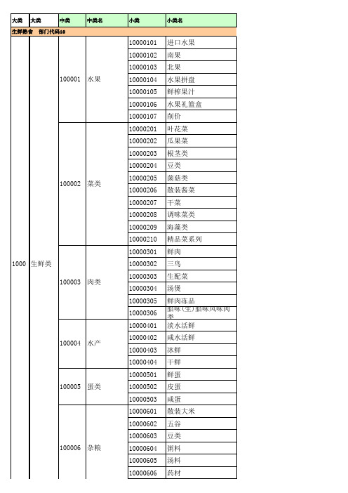 百货超市商品分类参照表