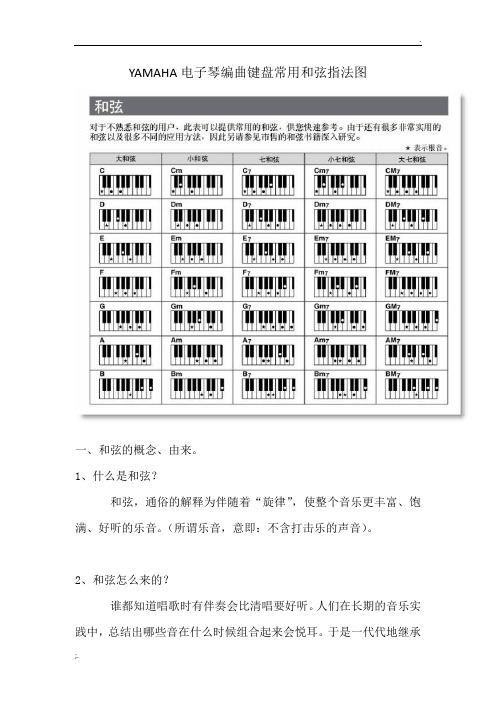 YAMAHA电子琴编曲键盘常用和弦指法图