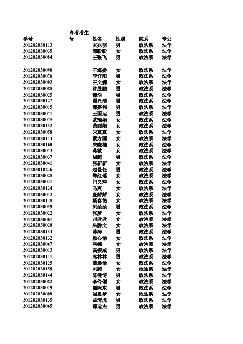 政法系学生宿舍分布(1)