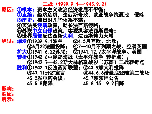 第二次世界大战 公开课优质课