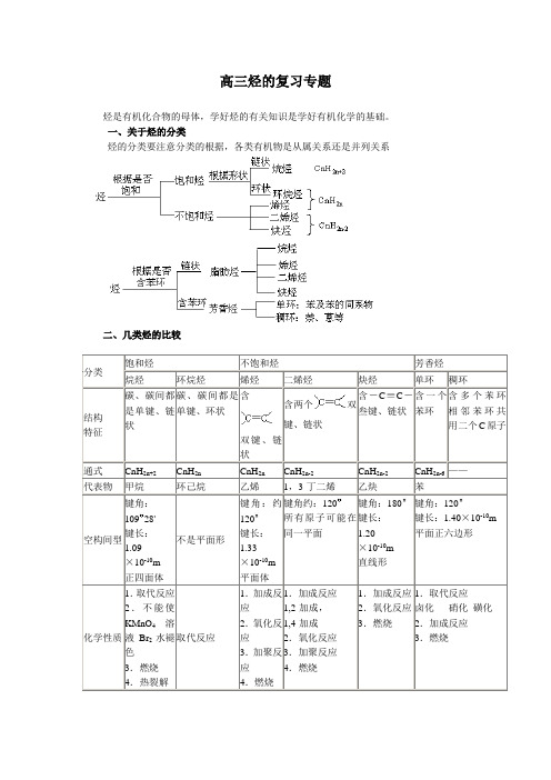 烃的复习