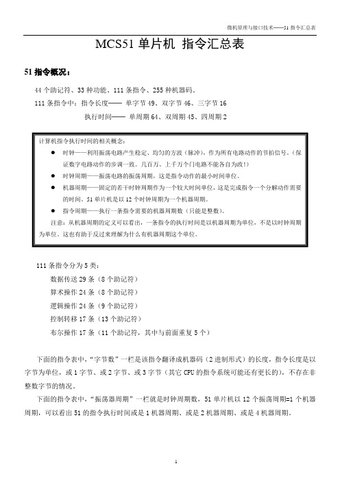 51指令汇总表