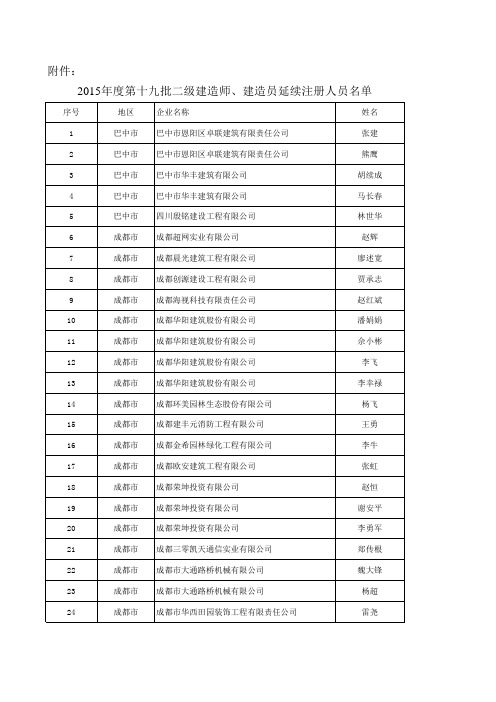 2015年度第十九批二级建造师、建造员延续注册人员名单