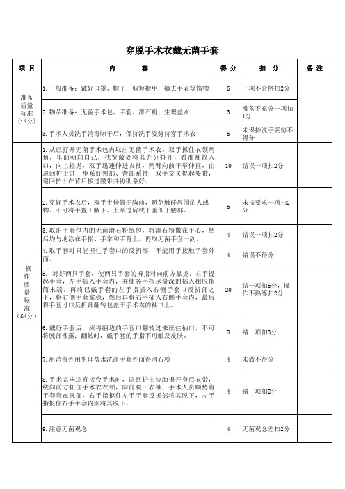 穿手术衣戴无菌手套技能操作评分标准