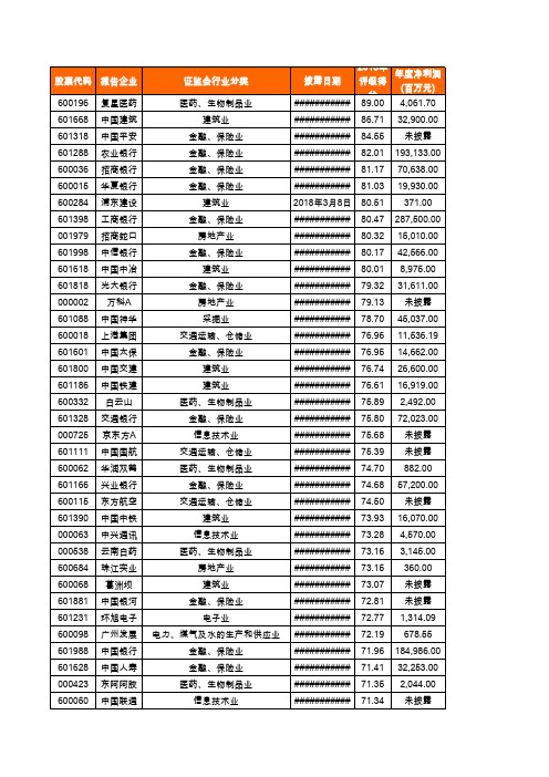 2018润灵环球社会责任报告评级数据库