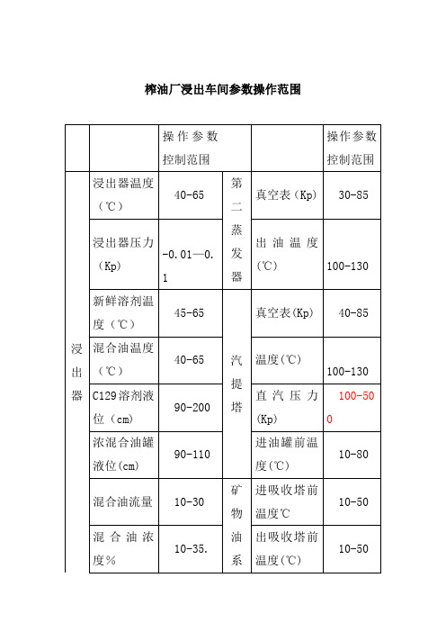 榨油厂浸出车间参数操作范围