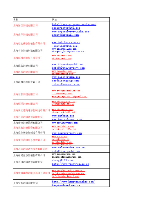 中国地区游艇公司以及相关产业公司名录