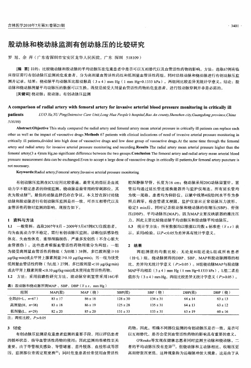 股动脉和桡动脉监测有创动脉压的比较研究