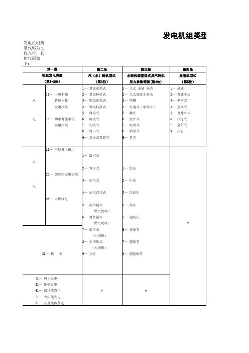 发电机组类型代码编写规则