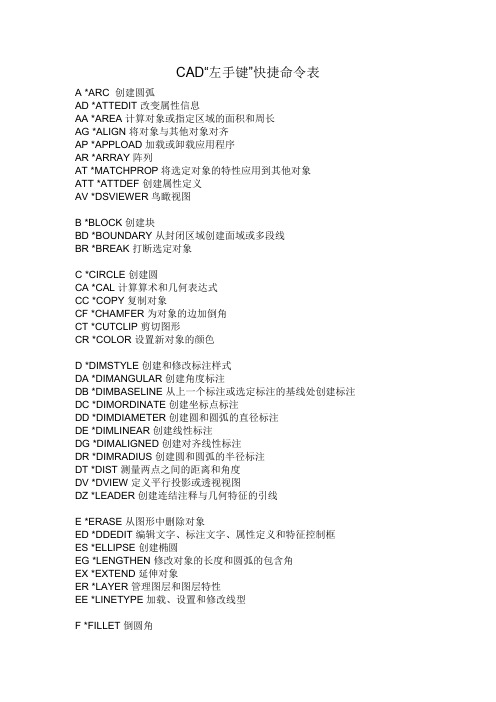CAD“左手键”快捷命令表
