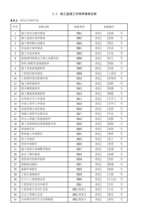 施工监理常用表格