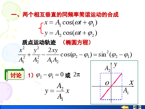 2020-2021学年高二物理竞赛两个相互垂直的同频率简谐运动的合成 课件