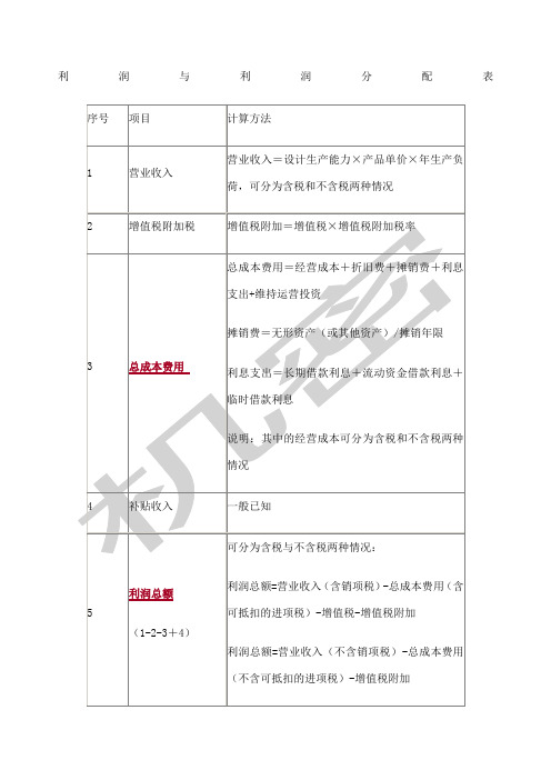 利润与利润分配表