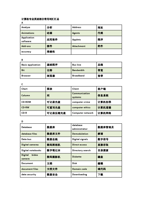 计算机专业英语常用词汇范文