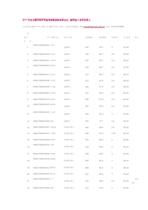 2017年北大数学科学学院考研拟录取名单公示 -新祥旭5名学员考上