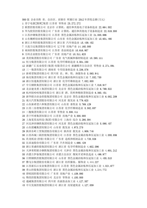 2013年中国民营企业500强排行榜