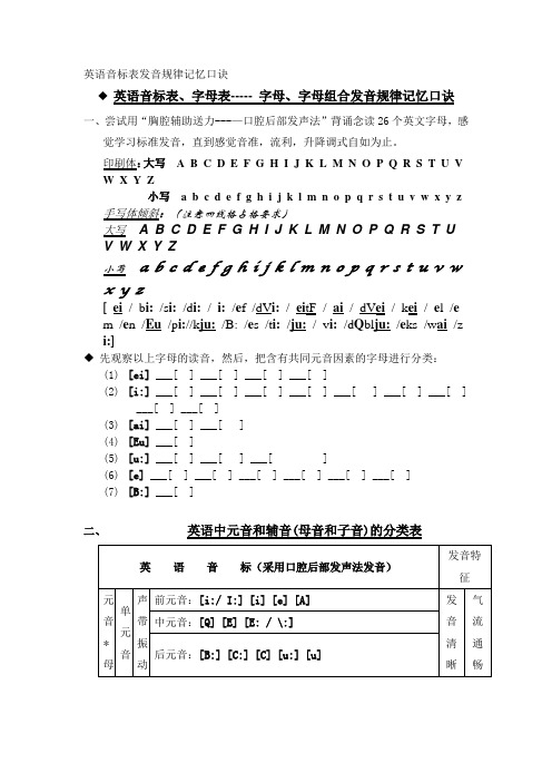 英语音标表发音规律记忆口诀