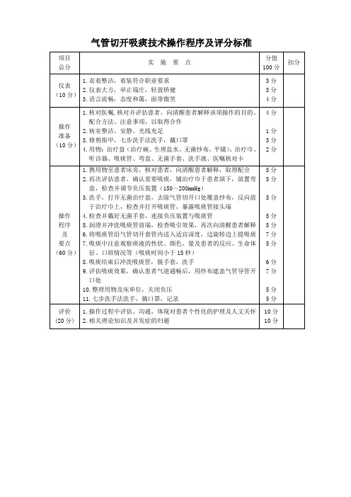 气管切开吸痰技术操作程序及评分标准