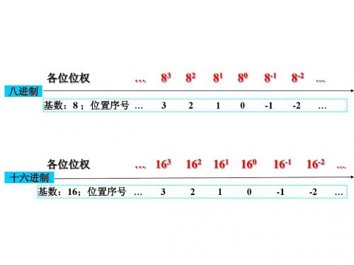 大学计算机基础教程2