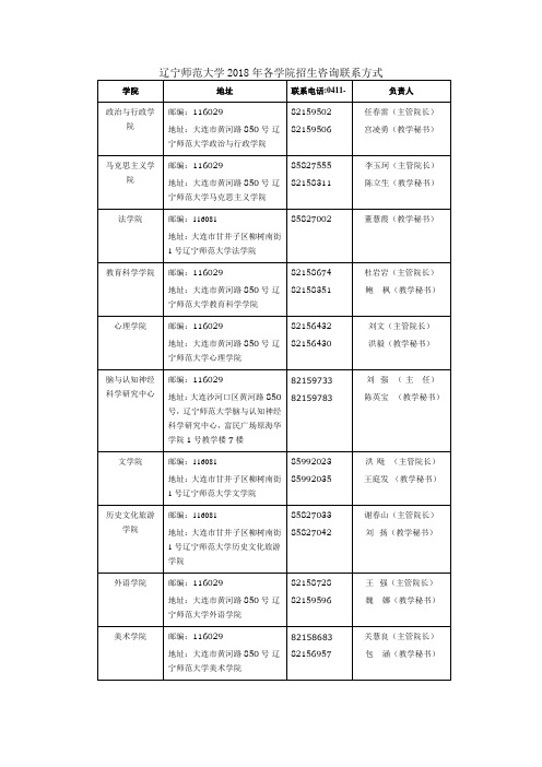 辽宁师范大学2018年各学院招生咨询联系方式