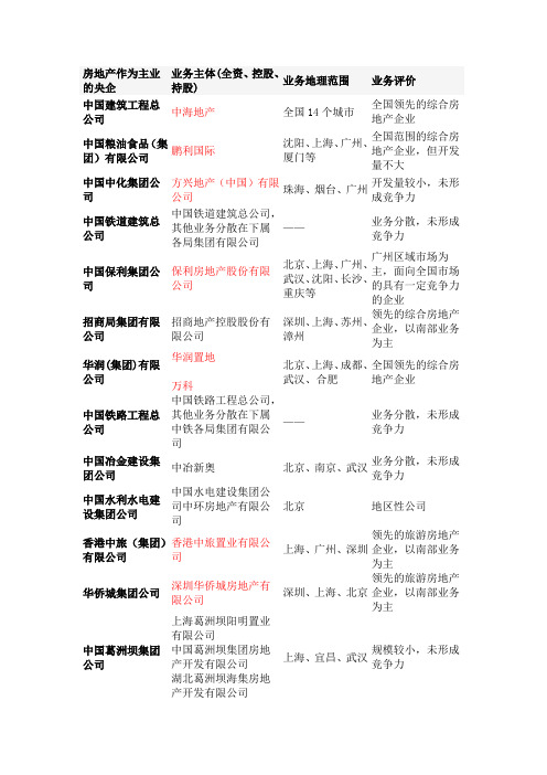 房地产作为主业的央企