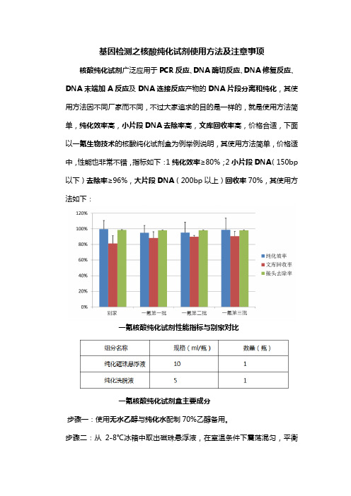 核酸纯化试剂使用方法及注意事项