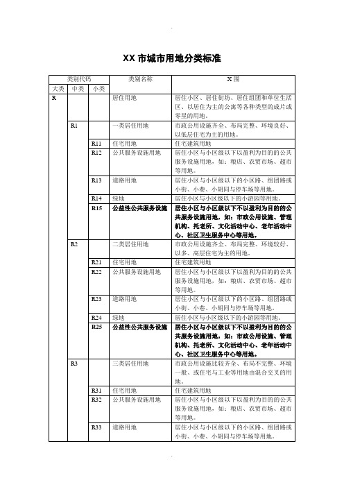 石家庄市城市用地分类标准