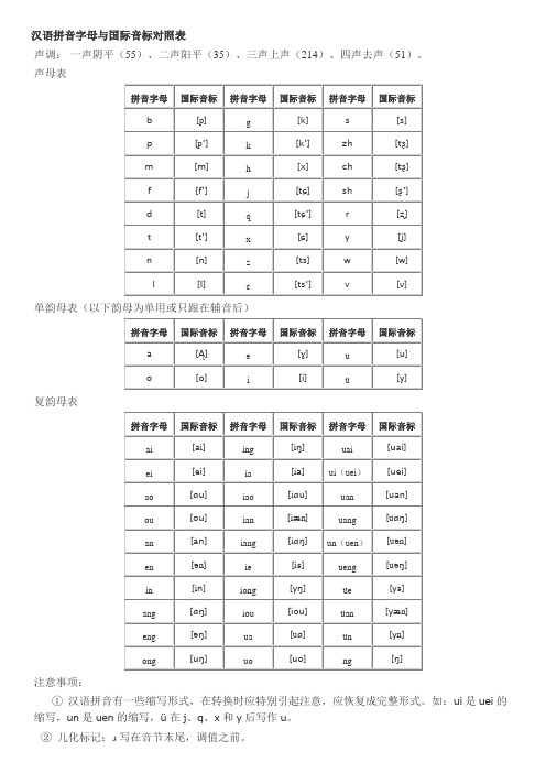 汉语拼音字母与国际音标对照表