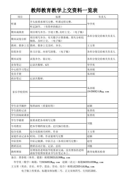 教师上交资料一栏表