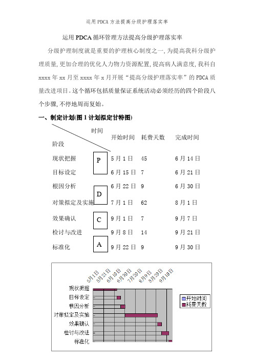 运用PDCA方法提高分级护理落实率