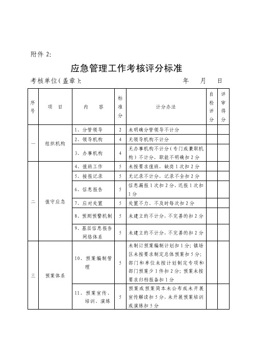 应急管理工作考核评分标准